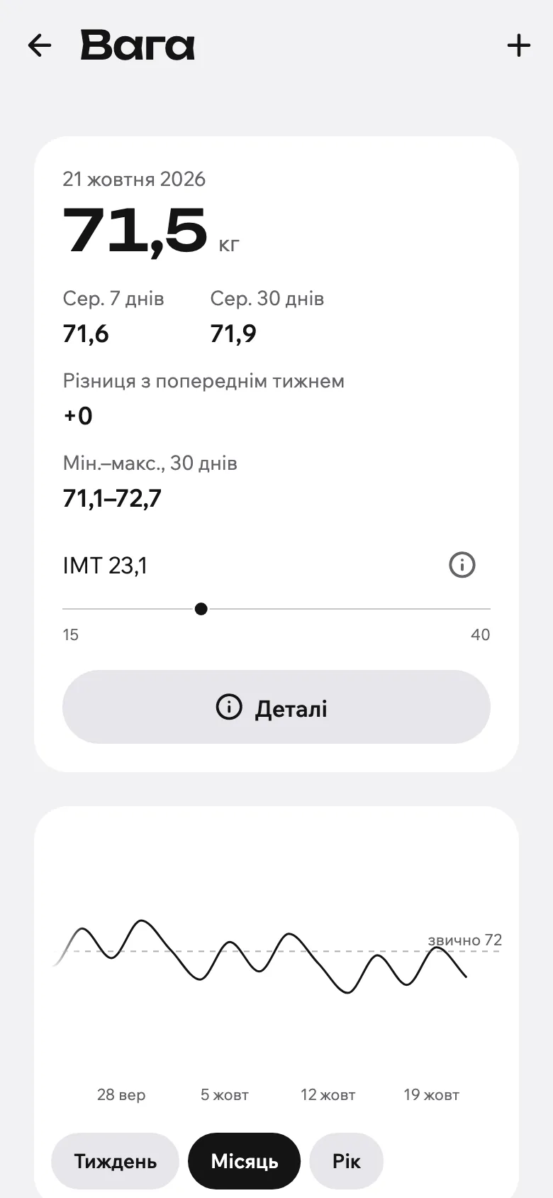 Weight page: BMI as a dot on a neutral 15–40 line, no categories